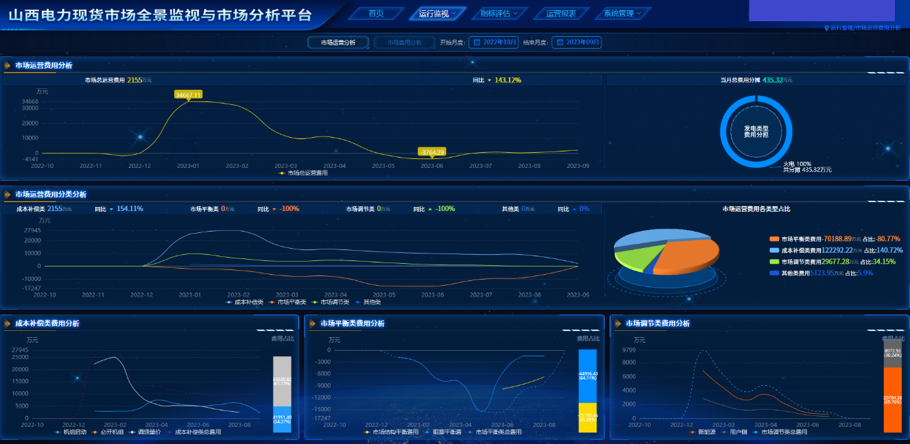 20240122-beat365官方唯一入口电机系智慧能源课题组研究工作支撑我国电力现货市场建设改革实践-无-图片 3.png