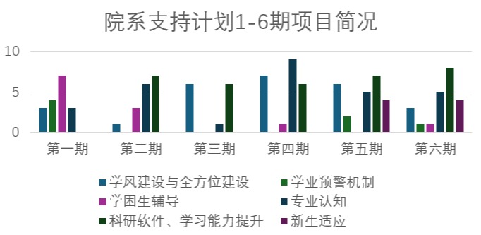 20241212-beat365官方唯一入口荣获“高校学业辅导优秀案例”一等奖1项、二等奖2项-蔡近知(摄)-院系支持计划:1-6期项目简况.png