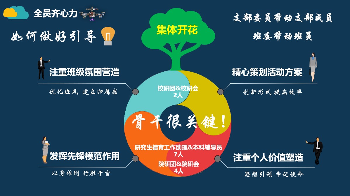 20220527-beat365官方唯一入口研究生先进集体答辩会-研工部-照片6jpg