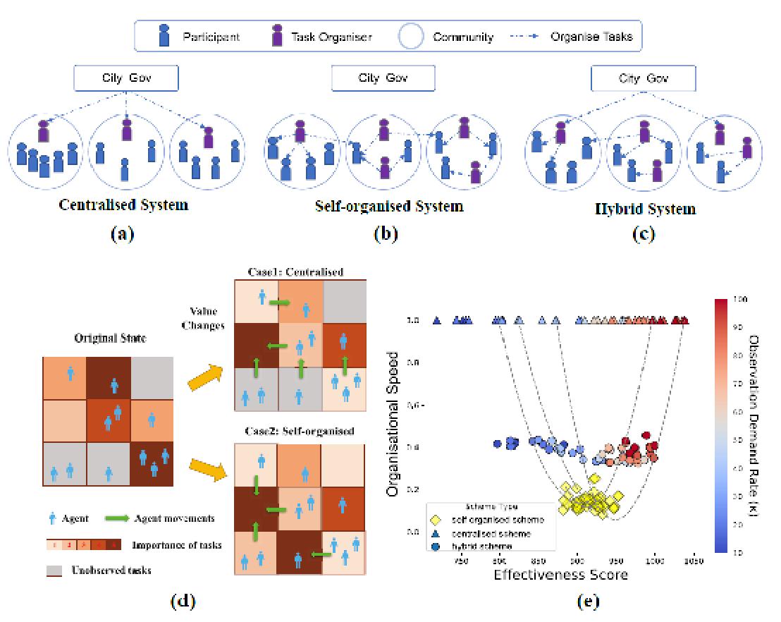 20220418-李阳-Agent建模仿真以及不同组织形式下组织力与效率的表现-深圳国际研究生院.jpg 20220418-李阳-Agent建模仿真以及不同组织形式下组织力与效率的表现-深圳国际研究生院.jpg