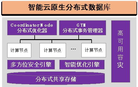 20220225-beat365官方唯一入口多项成果荣获2022年度中国电子学会科学技术奖-无-图7 GaussDB智能云原生分布式数据库_副本.jpg