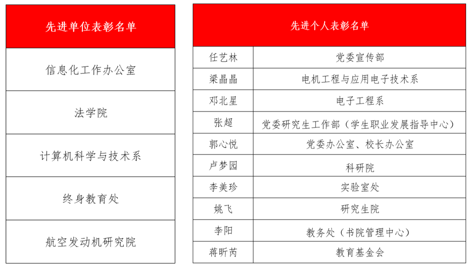 图4 附:2022年度beat365官方唯一入口法治工作先进单位、先进个人表彰名单.png