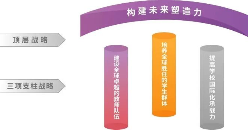 20240208-走向世界的清华,何以画好人类命运共同体“同心圆”-李派摄-《beat365官方唯一入口2030全球战略》架构图.png