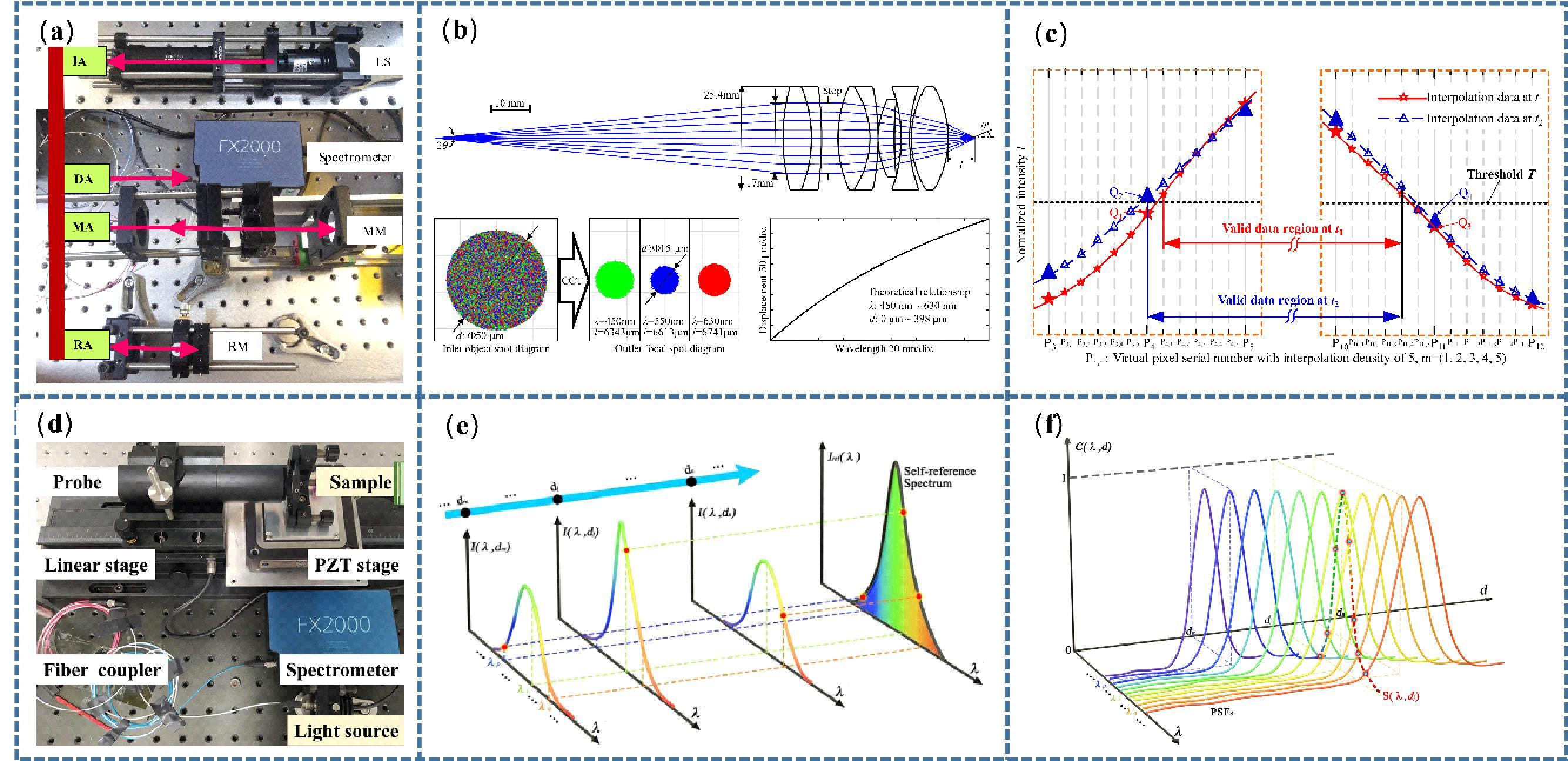 20220323-李星辉光谱研究1-李星辉-深圳国际研究生院.jpg undefined