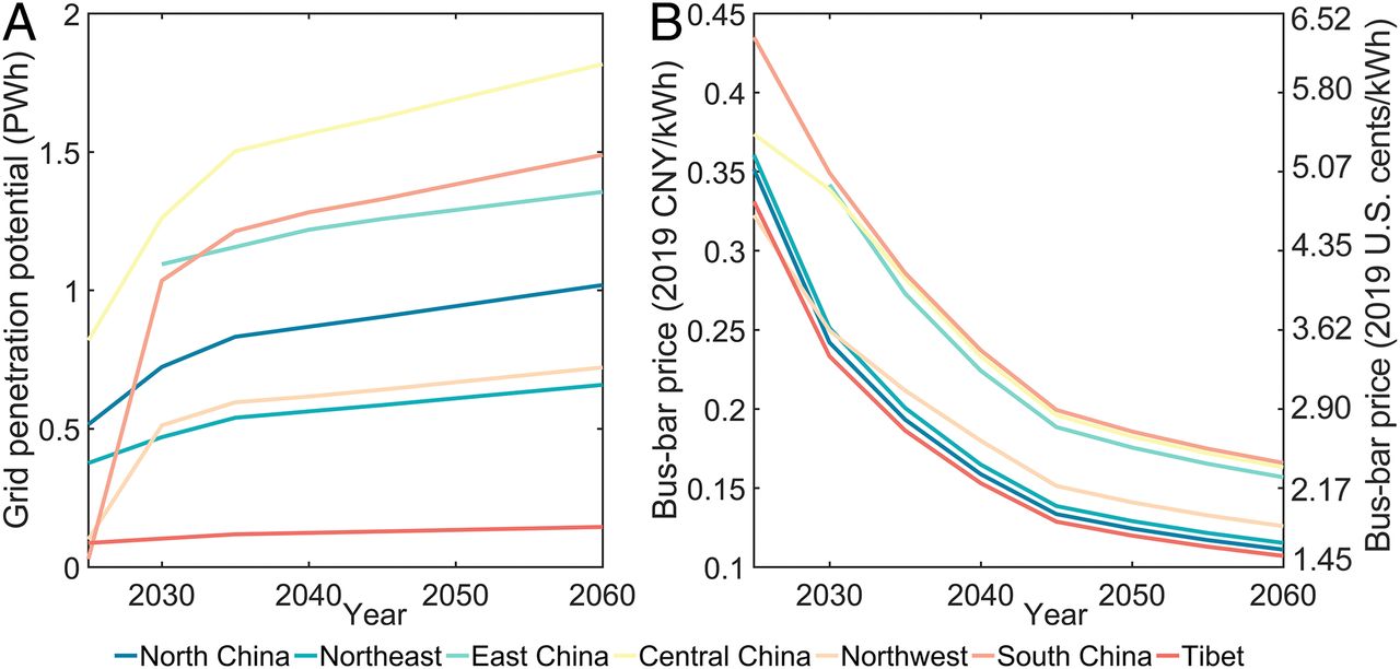 20211012-beat365官方唯一入口环境学院、碳中和研究院、哈佛大学等联合团队系统解析我国太阳能发电平价路径与并网潜力-鲁玺-图3 “光伏 储能”并网潜力（A）及成本（B）.jpg