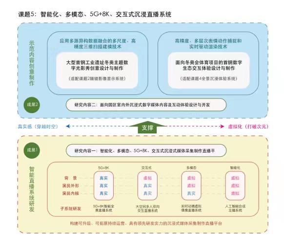 20220216-国家重点研发计划“科技冬奥”重点专项 冬奥会首钢赛区数字化生态创意设计研究与示范-项目组-.jpg 20220216-国家重点研发计划“科技冬奥”重点专项 冬奥会首钢赛区数字化生态创意设计研究与示范-项目组-.jpg