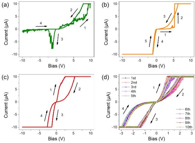 20210902-陈文骏-二维Bi2O2Se从双极性到稳定单极性阻变特性的转变过程-国际院.jpg 20210902-陈文骏-二维Bi2O2Se从双极性到稳定单极性阻变特性的转变过程-国际院.jpg